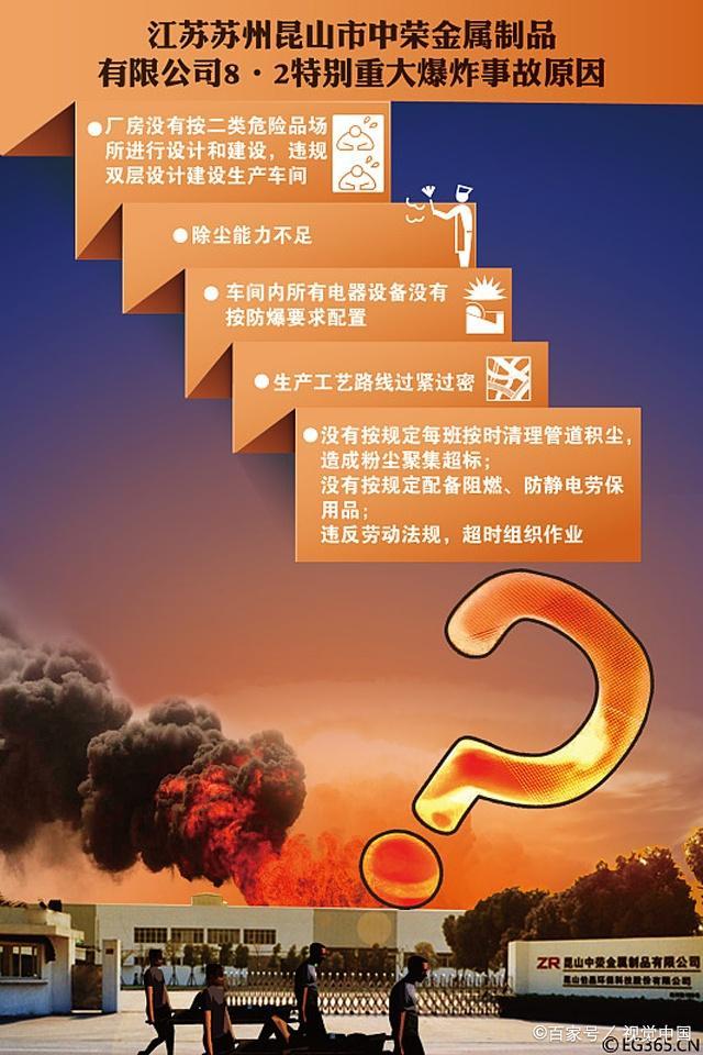 不能忘却的警钟 2014年昆山工厂爆炸事件回顾