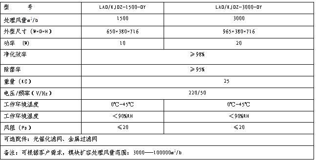 中央空调风柜消毒与高压静电净化装置 防H7N9的医疗级空气解决方案