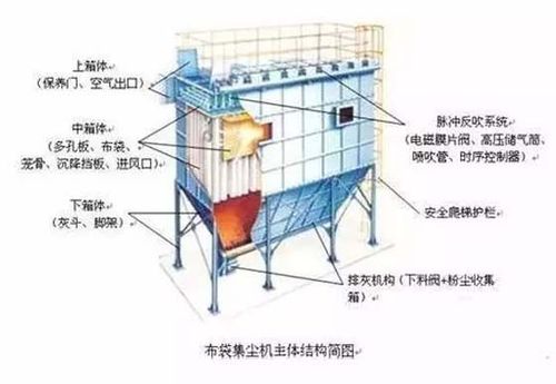布袋式除尘器vs静电式除尘器 谁略胜一筹？